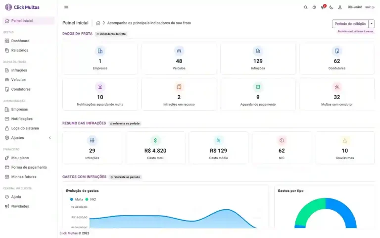 Sistema de Controle de Multas